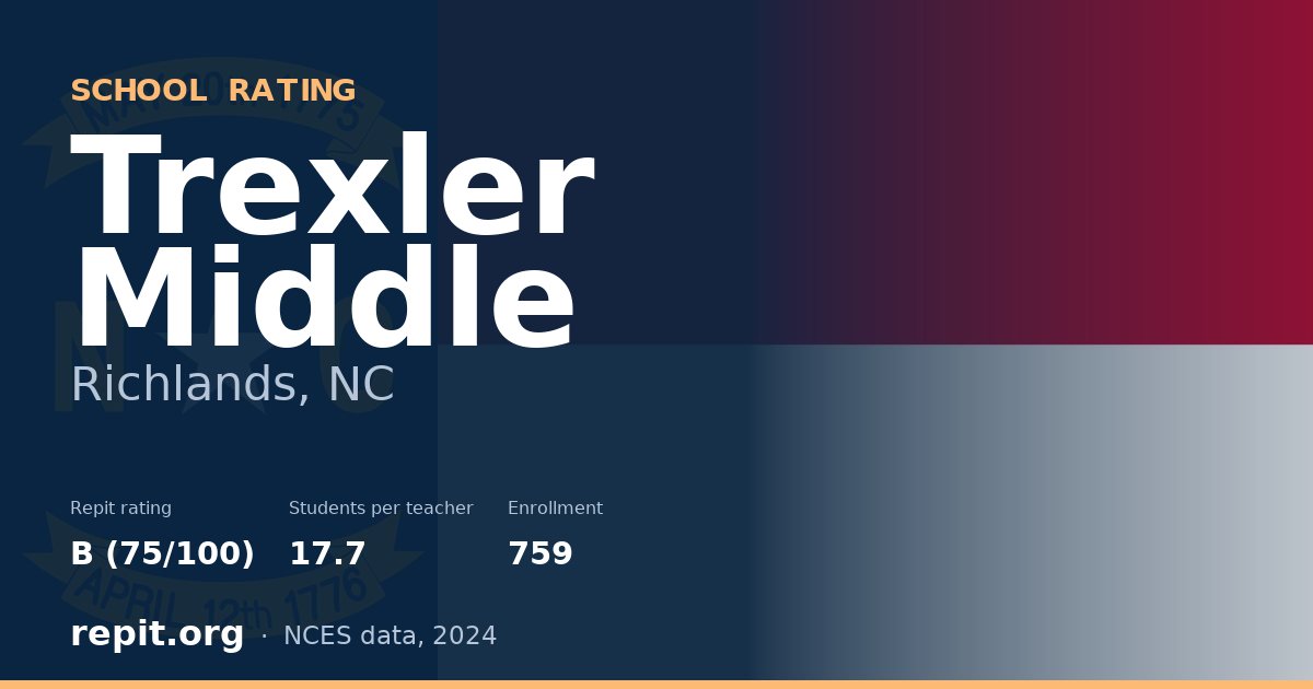 Trexler Middle, Richlands, NC — Repit school rating B (75/100)