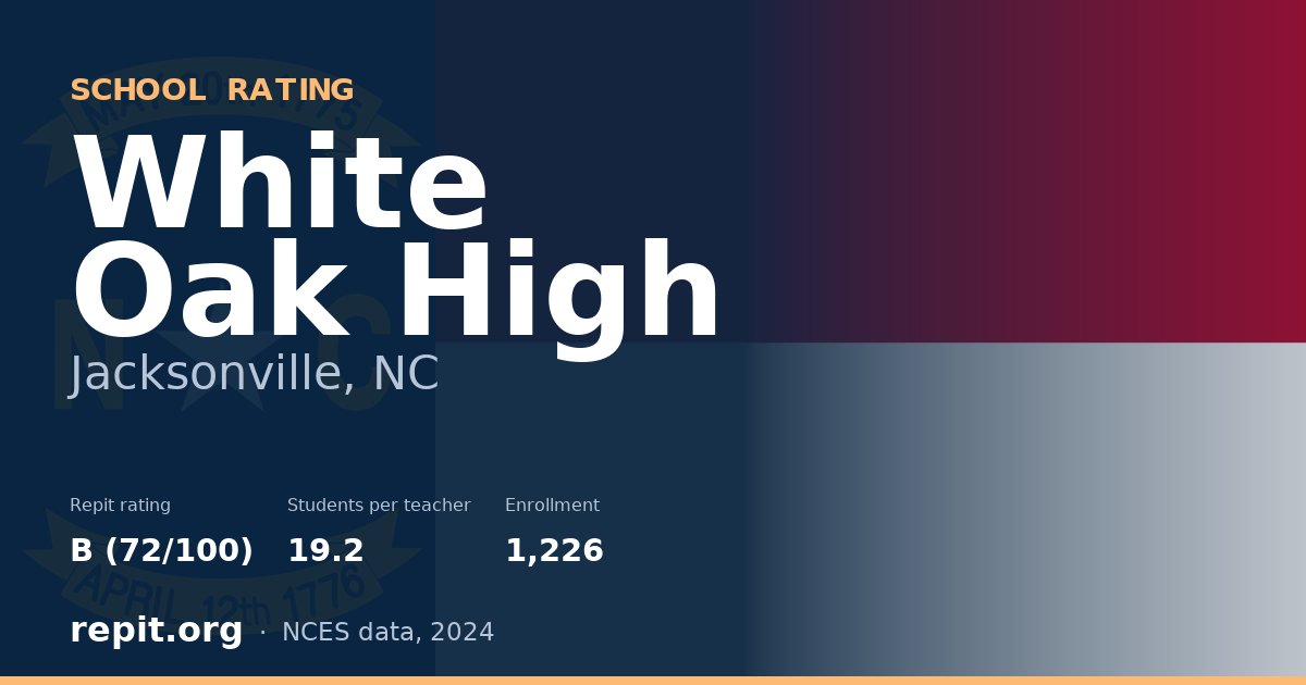 White Oak High, Jacksonville, NC — Repit school rating B (72/100)