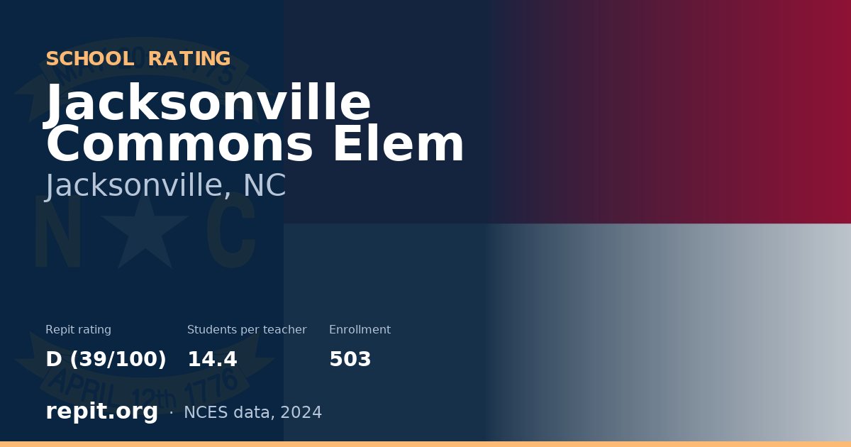 Jacksonville Commons Elem, Jacksonville, NC — Repit school rating D (39/100)