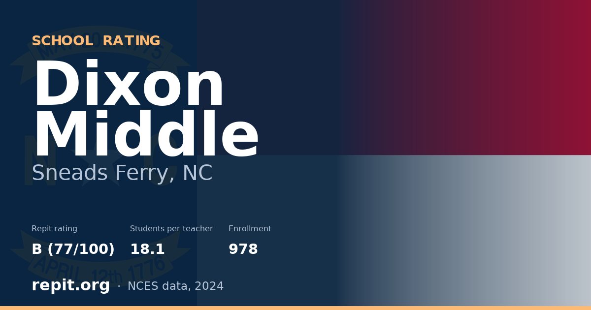 Dixon Middle, Sneads Ferry, NC — Repit school rating B (77/100)
