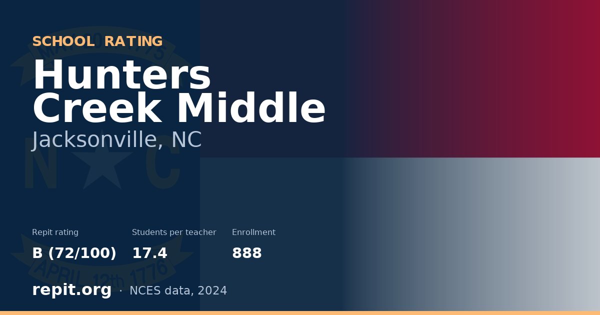 Hunters Creek Middle, Jacksonville, NC — Repit school rating B (72/100)