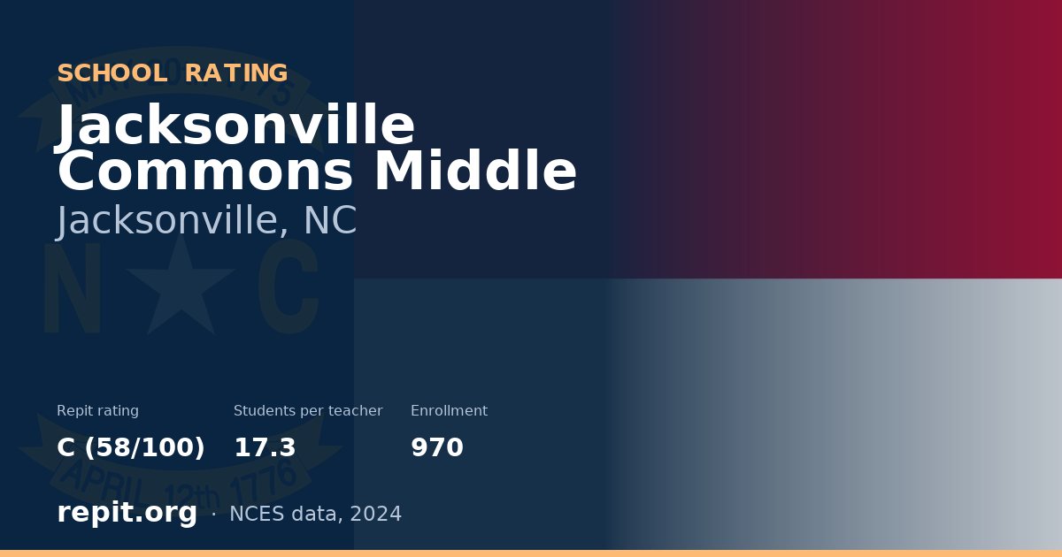 Jacksonville Commons Middle, Jacksonville, NC — Repit school rating C (58/100)