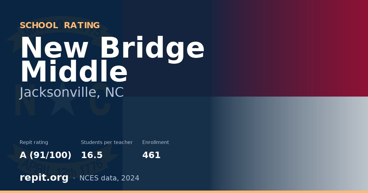 New Bridge Middle, Jacksonville, NC — Repit school rating A (91/100)