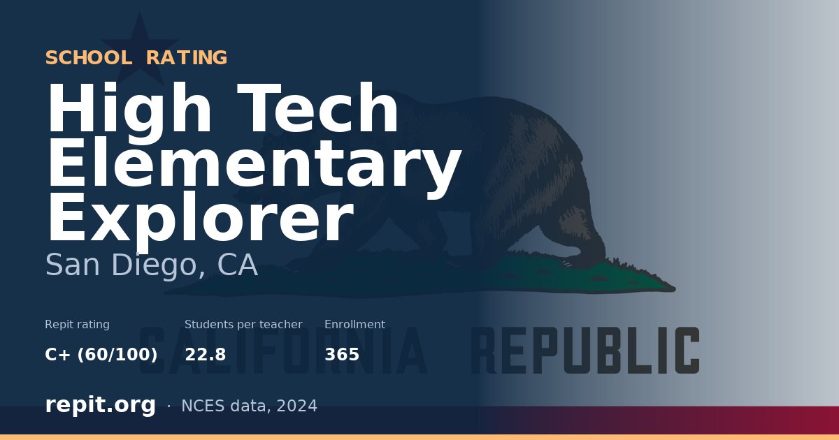 High Tech Elementary Explorer, San Diego, CA — Repit school rating C+ (60/100)