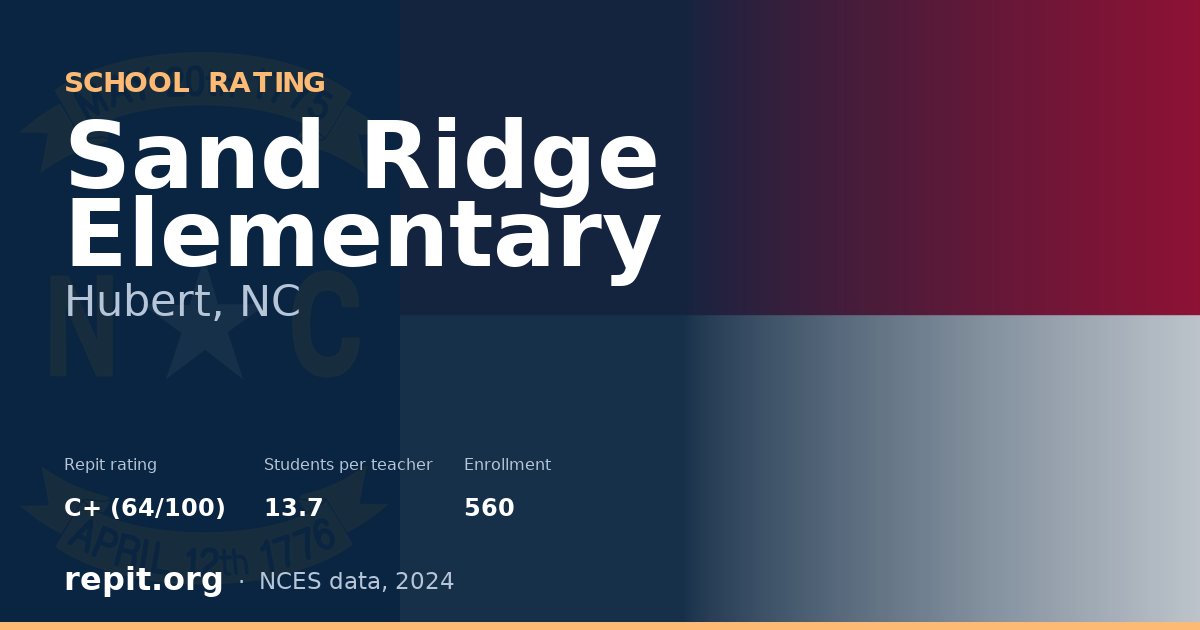 Sand Ridge Elementary, Hubert, NC — Repit school rating C+ (64/100)