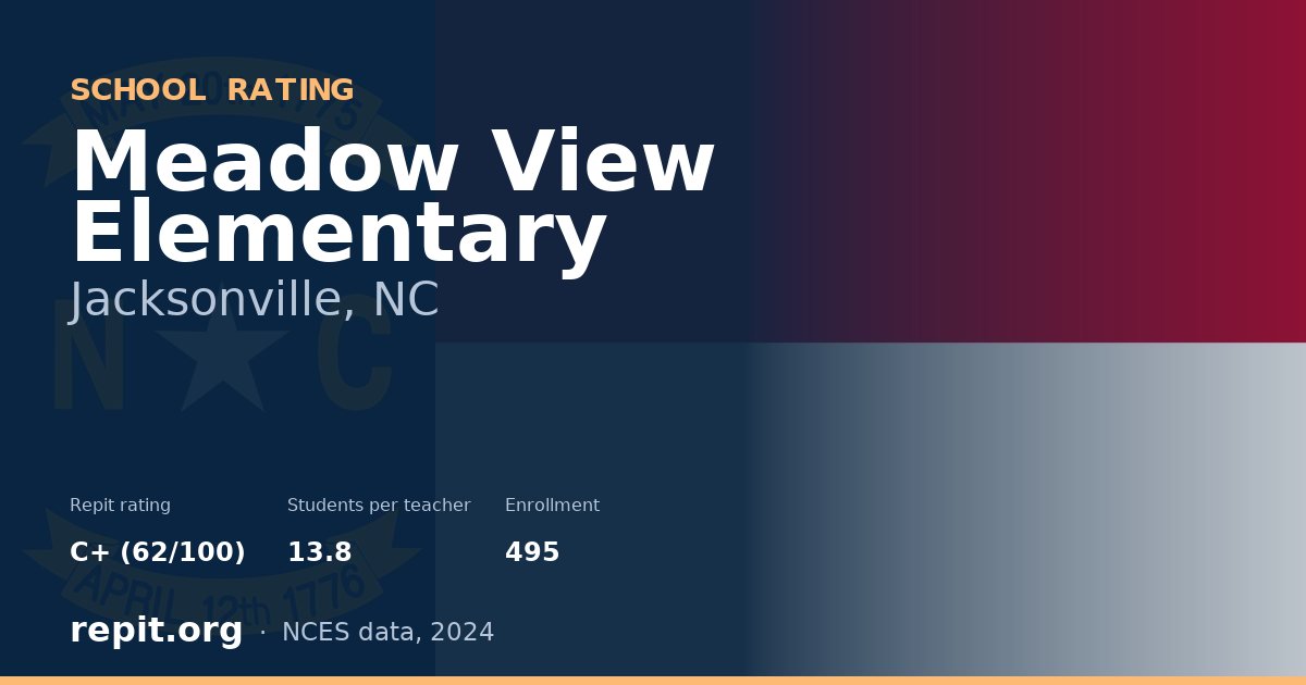 Meadow View Elementary, Jacksonville, NC — Repit school rating C+ (62/100)