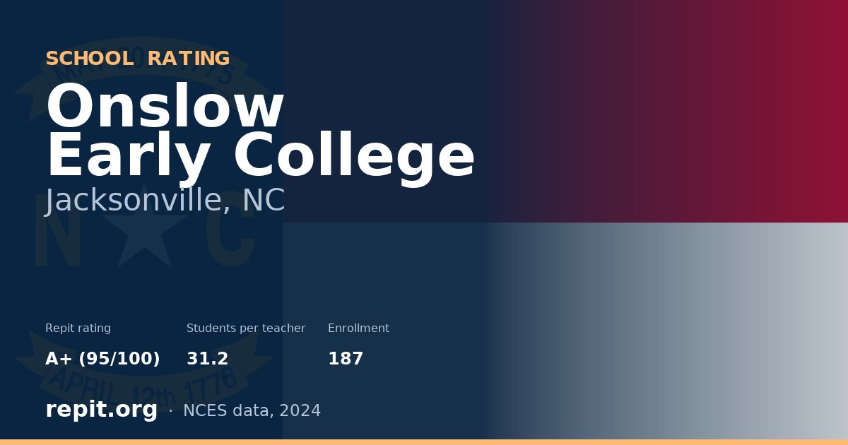 Onslow Early College, Jacksonville, NC — Repit school rating A+ (95/100)