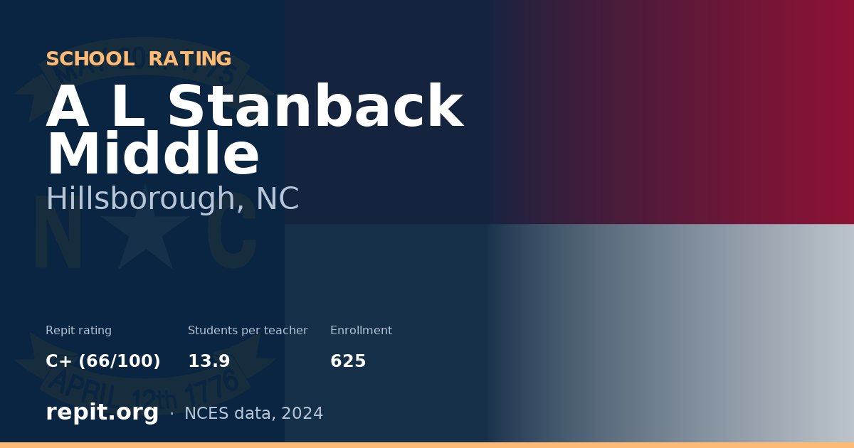 A L Stanback Middle, Hillsborough, NC — Repit school rating C+ (66/100)