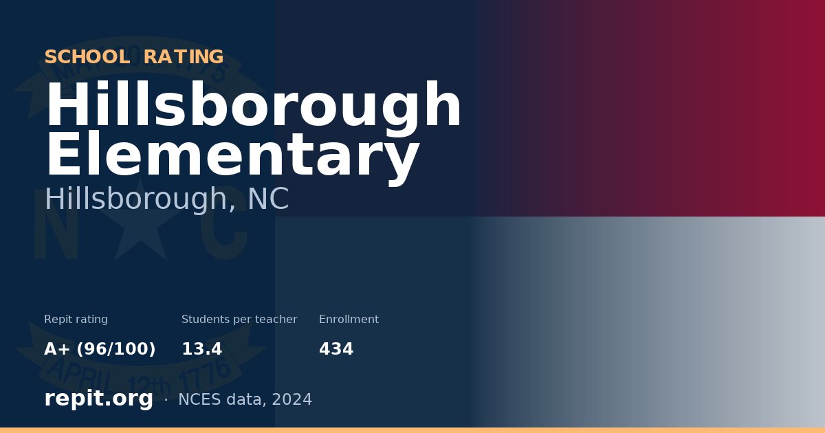 Hillsborough Elementary, Hillsborough, NC — Repit school rating A+ (96/100)