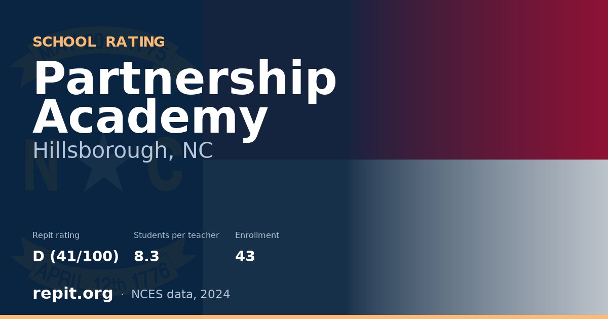 Partnership Academy, Hillsborough, NC — Repit school rating D (41/100)
