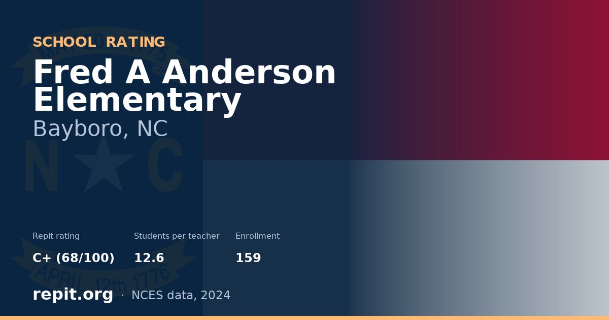 Fred A Anderson Elementary, Bayboro, NC — Repit school rating C+ (68/100)