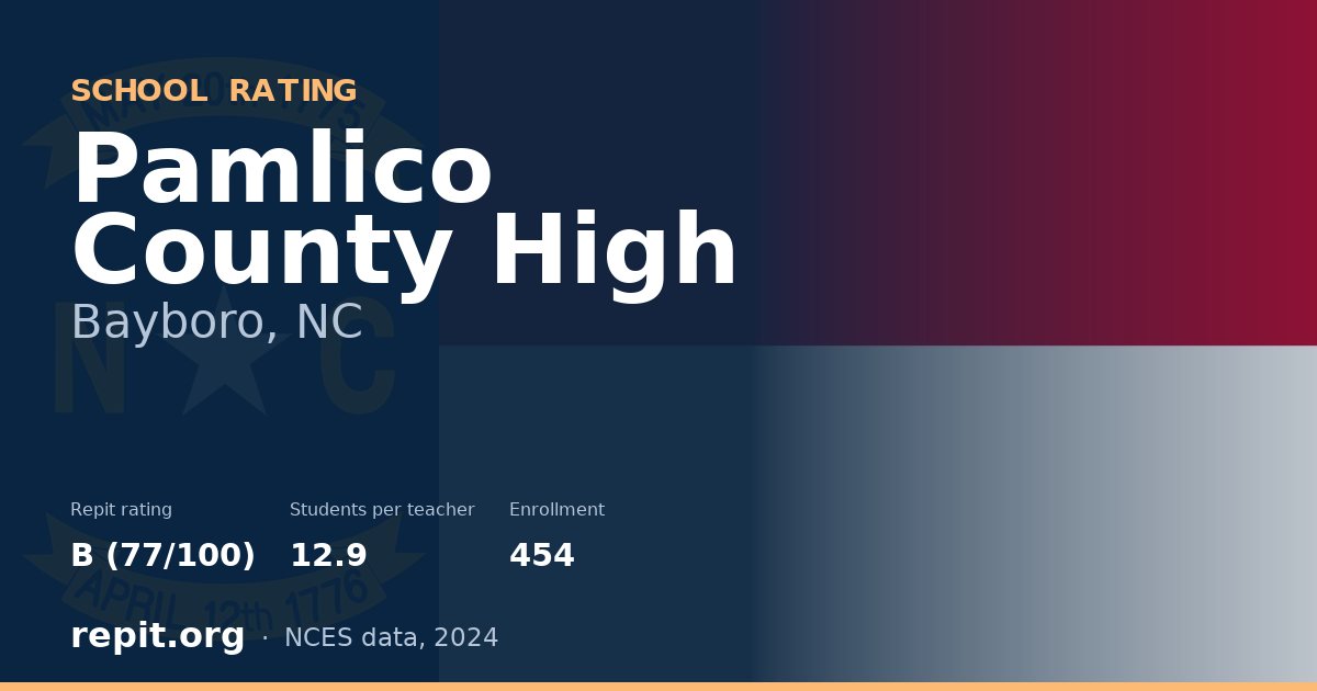 Pamlico County High, Bayboro, NC — Repit school rating B (77/100)