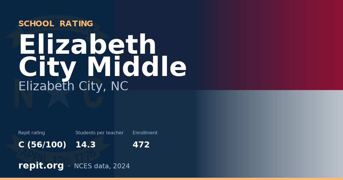 Elizabeth City Middle, Elizabeth City, NC — Repit school rating C (56/100)