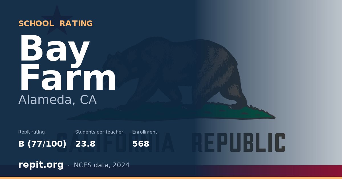 Bay Farm, Alameda, CA — Repit school rating B (77/100)