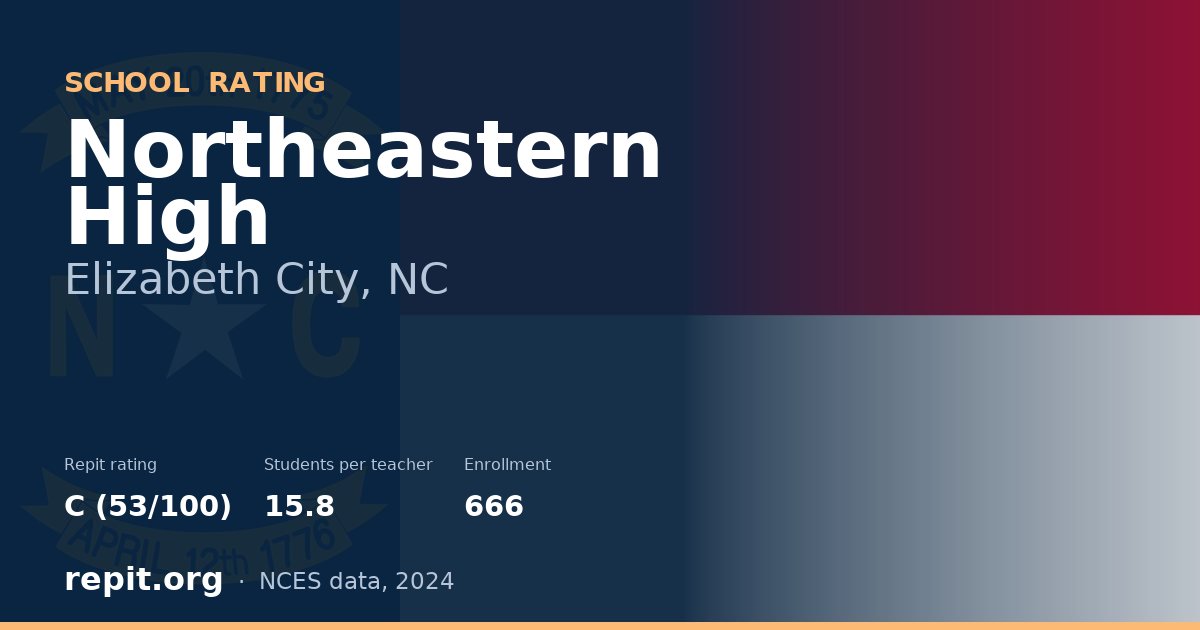 Northeastern High, Elizabeth City, NC — Repit school rating C (53/100)