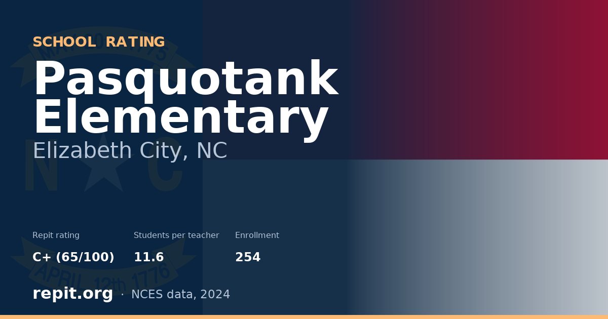 Pasquotank Elementary, Elizabeth City, NC — Repit school rating C+ (65/100)