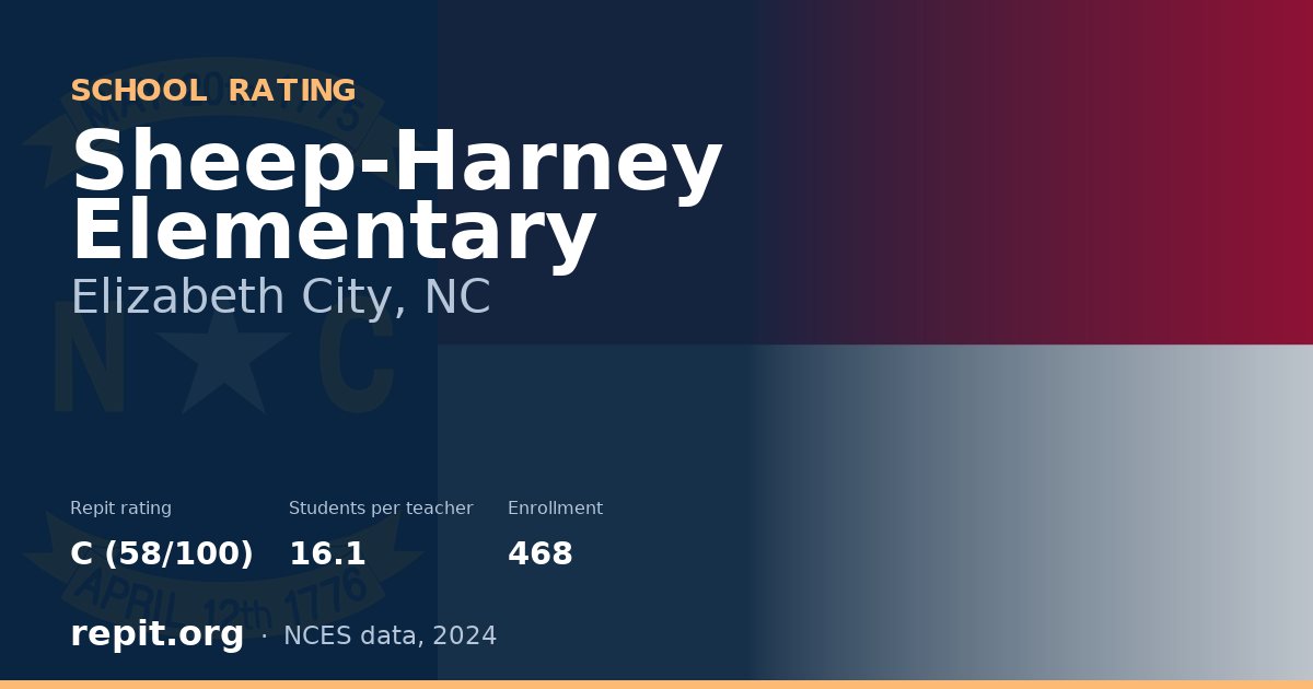 Sheep-Harney Elementary, Elizabeth City, NC — Repit school rating C (58/100)