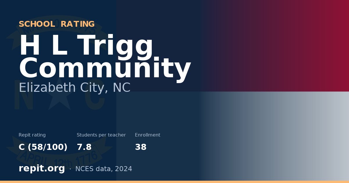 H L Trigg Community, Elizabeth City, NC — Repit school rating C (58/100)