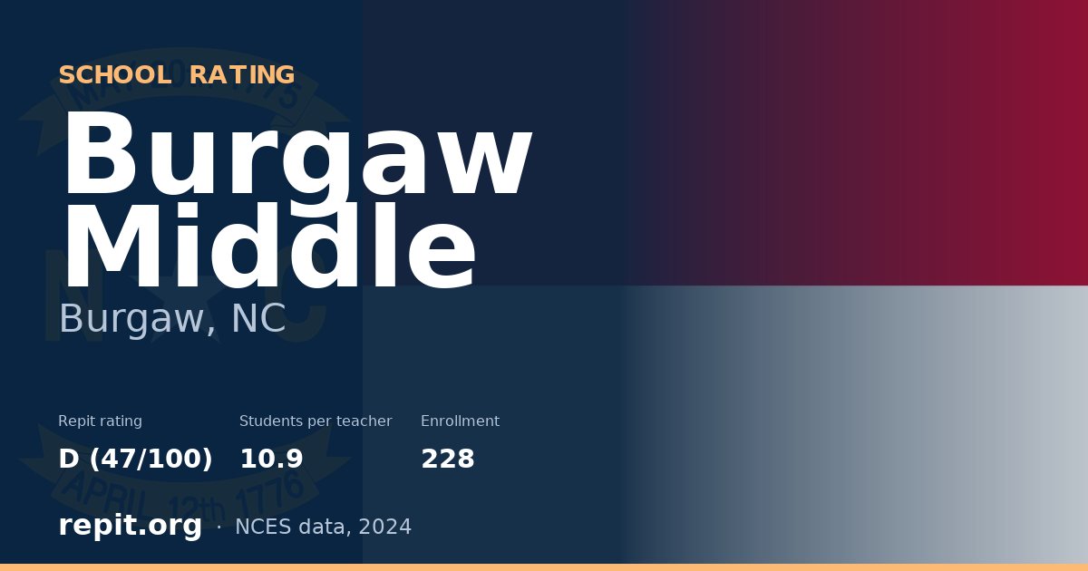 Burgaw Middle, Burgaw, NC — Repit school rating D (47/100)