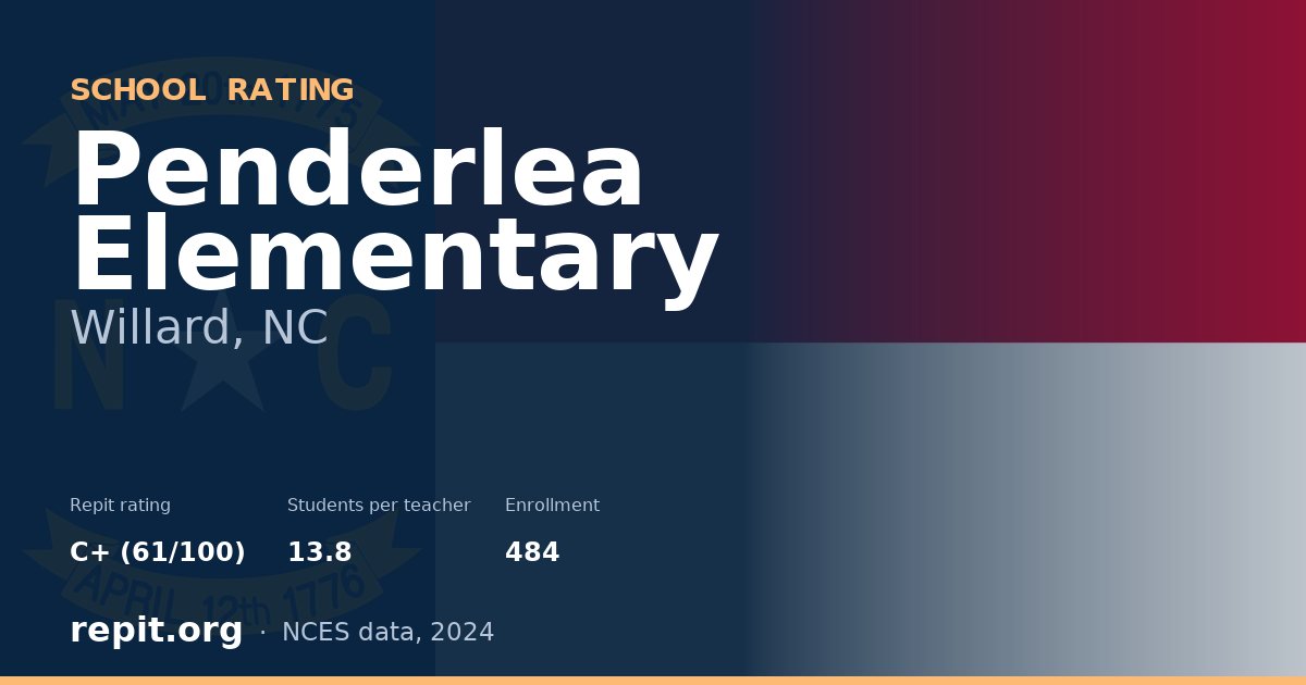 Penderlea Elementary, Willard, NC — Repit school rating C+ (61/100)