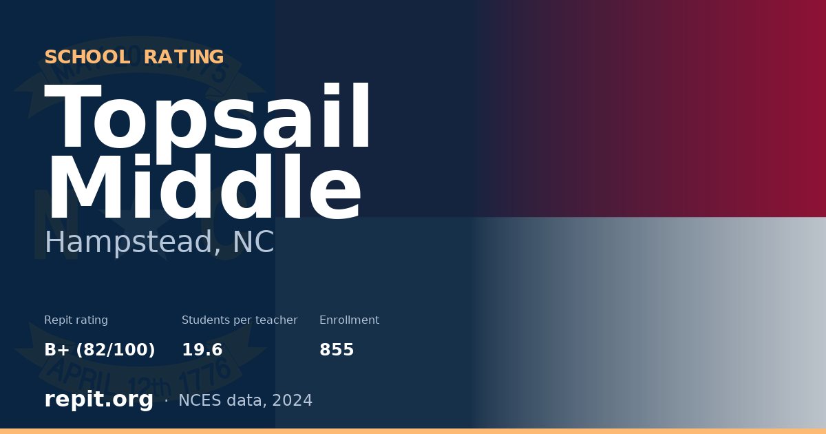 Topsail Middle, Hampstead, NC — Repit school rating B+ (82/100)