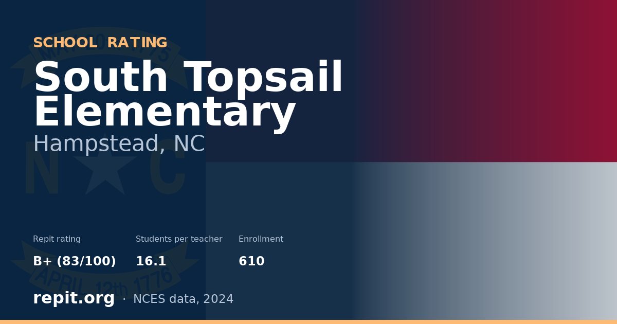 South Topsail Elementary, Hampstead, NC — Repit school rating B+ (83/100)
