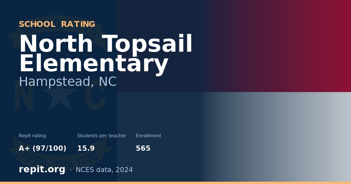 North Topsail Elementary, Hampstead, NC — Repit school rating A+ (97/100)