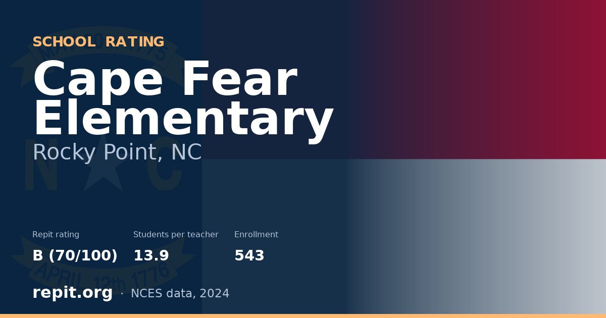 Cape Fear Elementary, Rocky Point, NC — Repit school rating B (70/100)