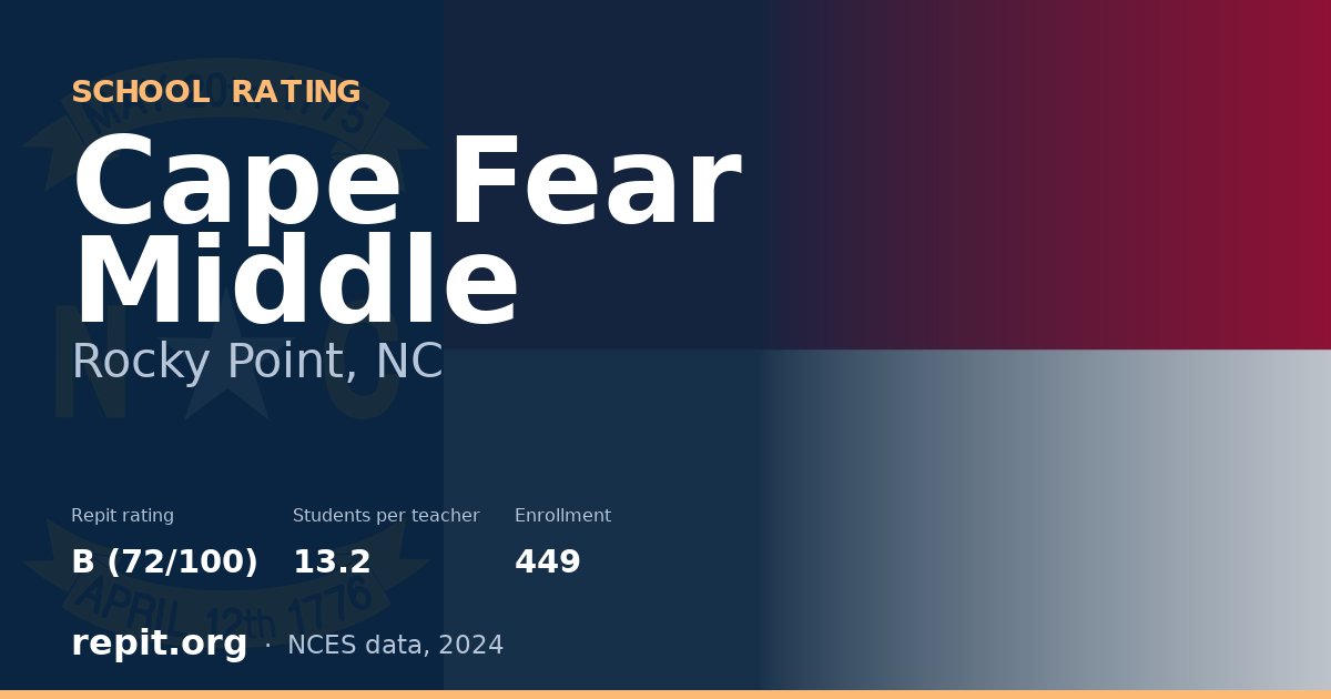 Cape Fear Middle, Rocky Point, NC — Repit school rating B (72/100)