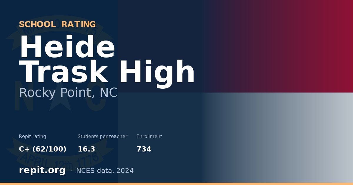 Heide Trask High, Rocky Point, NC — Repit school rating C+ (62/100)