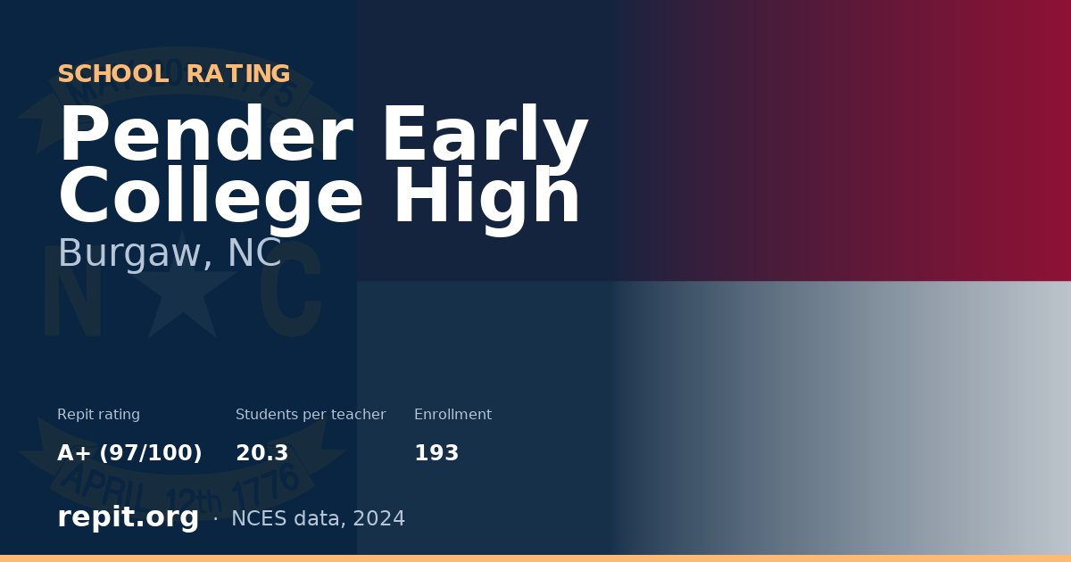 Pender Early College High, Burgaw, NC — Repit school rating A+ (97/100)