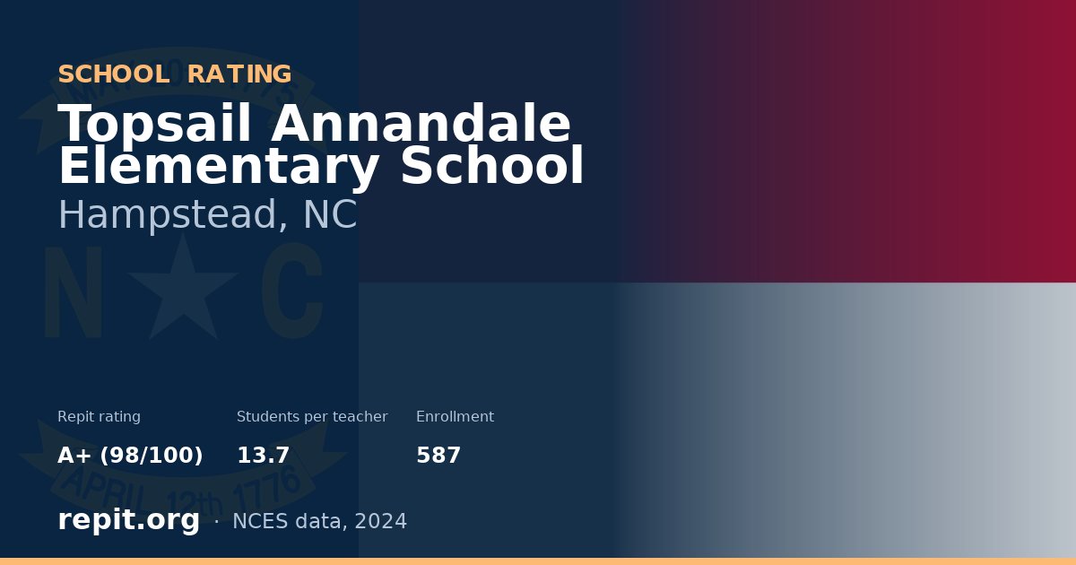 Topsail Annandale Elementary School, Hampstead, NC — Repit school rating A+ (98/100)