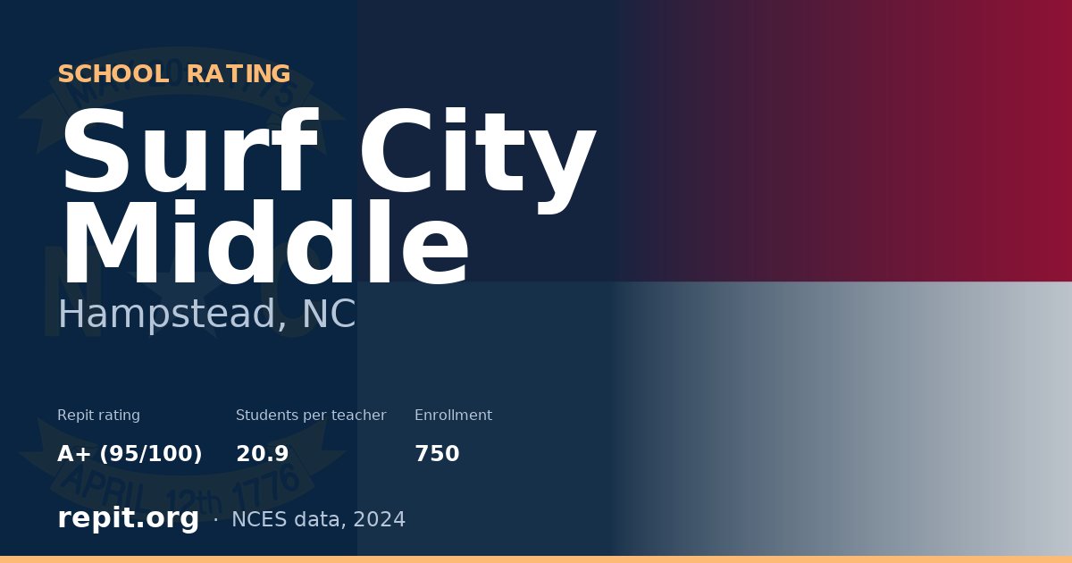 Surf City Middle, Hampstead, NC — Repit school rating A+ (95/100)