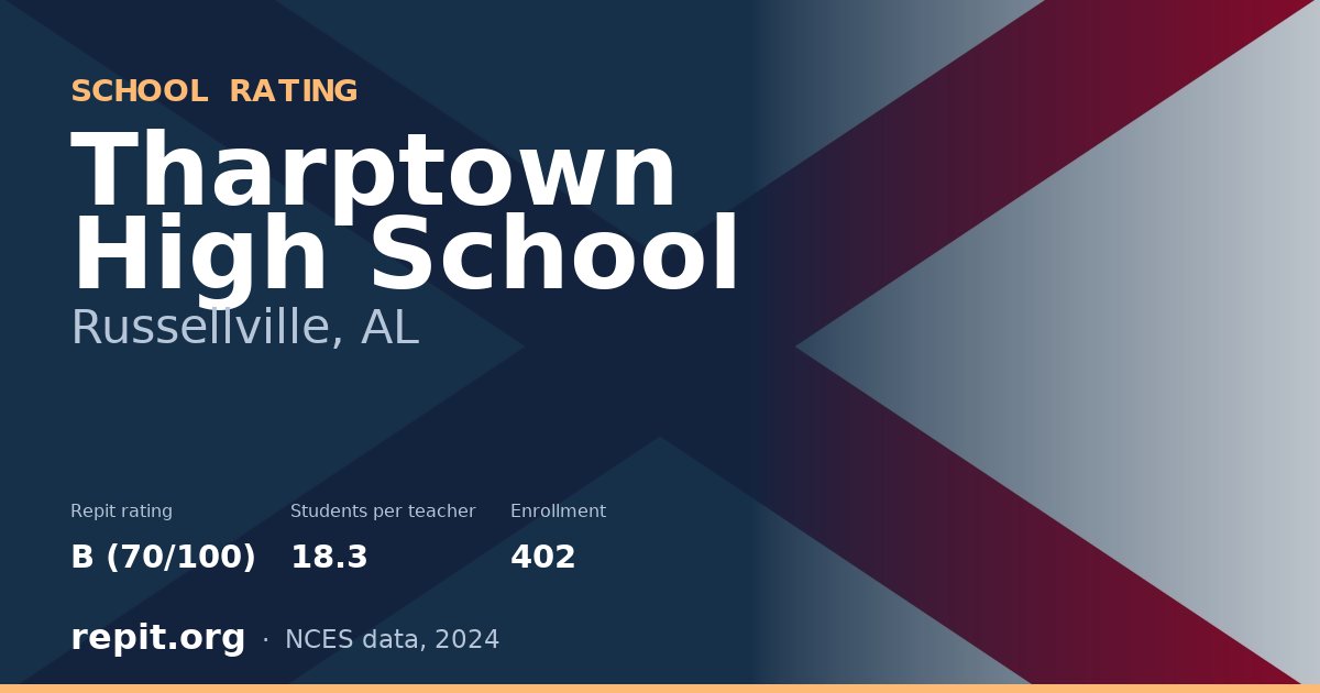 Tharptown High School, Russellville, AL — Repit school rating B (70/100)