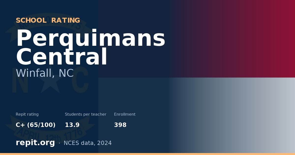 Perquimans Central, Winfall, NC — Repit school rating C+ (65/100)