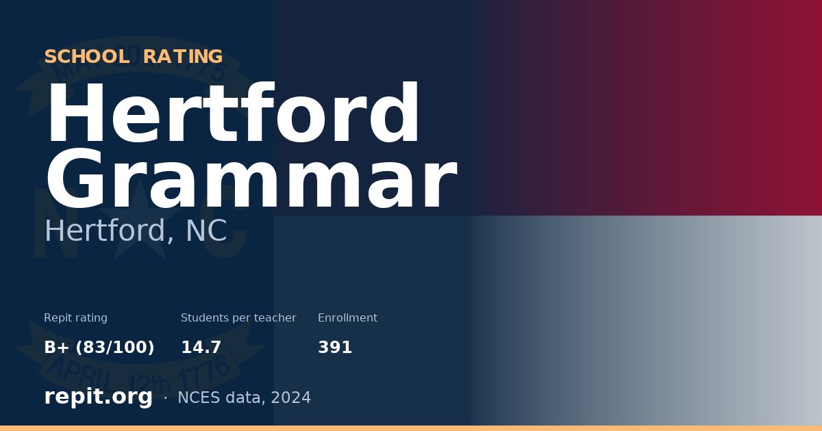 Hertford Grammar, Hertford, NC — Repit school rating B+ (83/100)