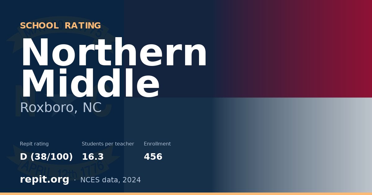 Northern Middle, Roxboro, NC — Repit school rating D (38/100)