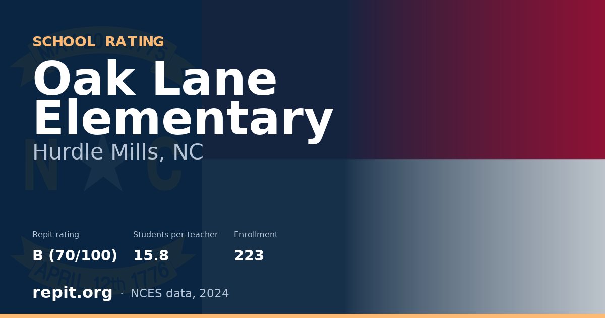 Oak Lane Elementary, Hurdle Mills, NC — Repit school rating B (70/100)