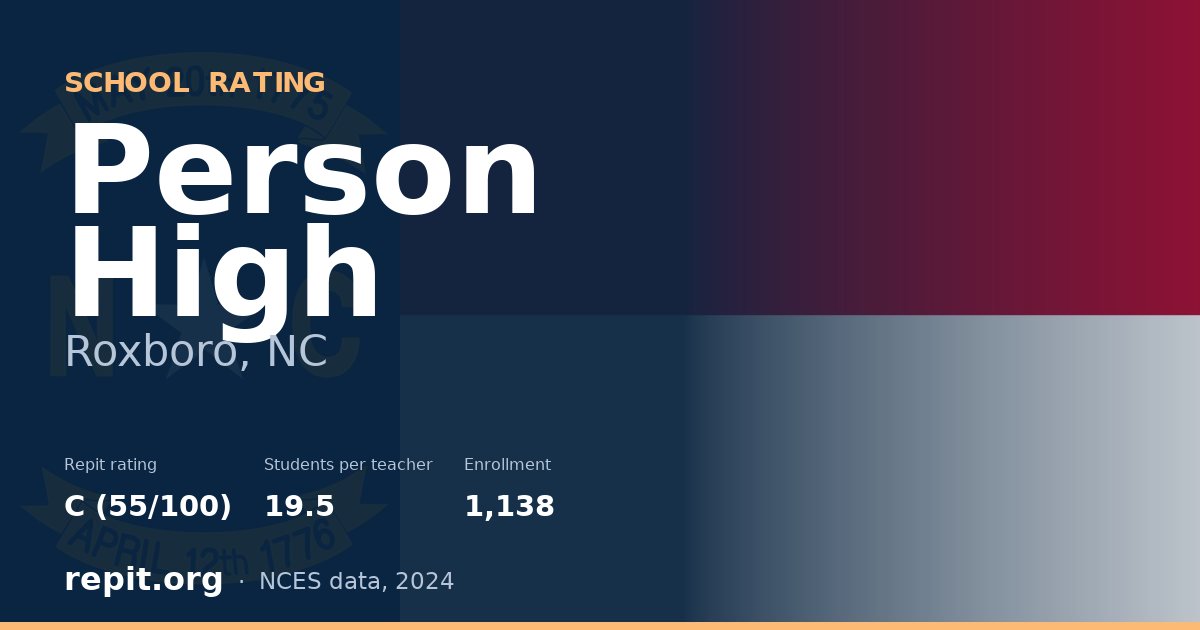 Person High, Roxboro, NC — Repit school rating C (55/100)