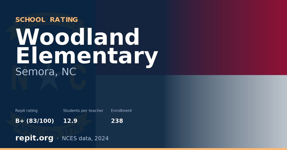 Woodland Elementary, Semora, NC — Repit school rating B+ (83/100)