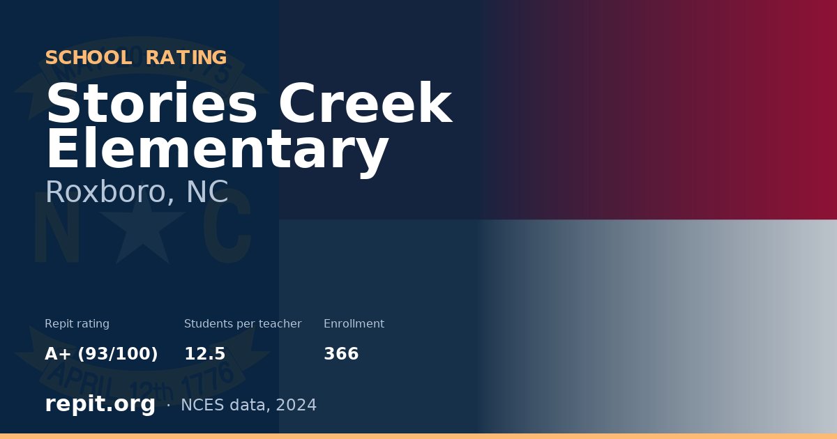 Stories Creek Elementary, Roxboro, NC — Repit school rating A+ (93/100)