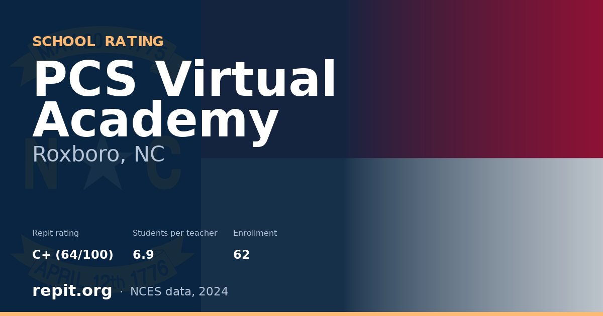 PCS Virtual Academy, Roxboro, NC — Repit school rating C+ (64/100)