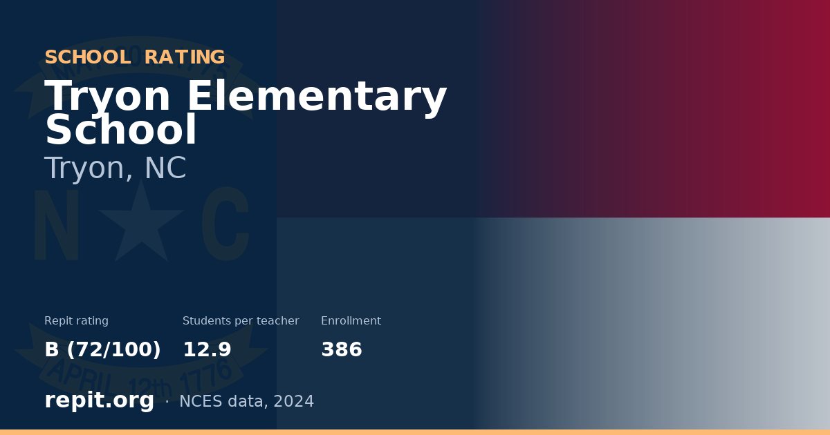 Tryon Elementary School, Tryon, NC — Repit school rating B (72/100)
