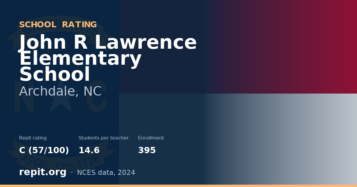John R Lawrence Elementary School, Archdale, NC — Repit school rating C (57/100)