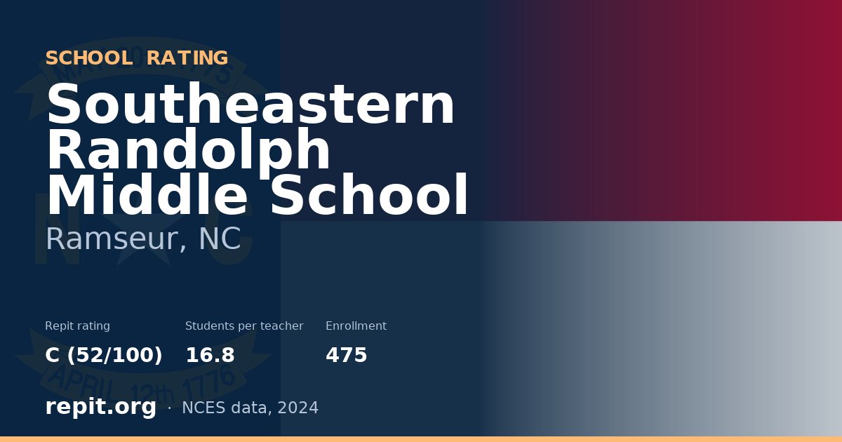 Southeastern Randolph Middle School, Ramseur, NC — Repit school rating C (52/100)