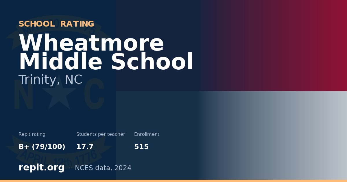 Wheatmore Middle School, Trinity, NC — Repit school rating B+ (79/100)