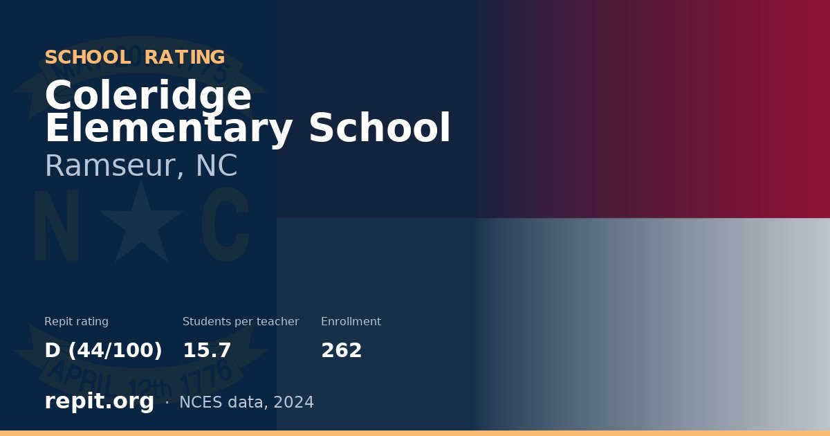 Coleridge Elementary School, Ramseur, NC — Repit school rating D (44/100)