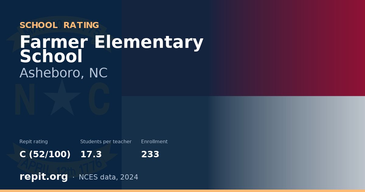 Farmer Elementary School, Asheboro, NC — Repit school rating C (52/100)