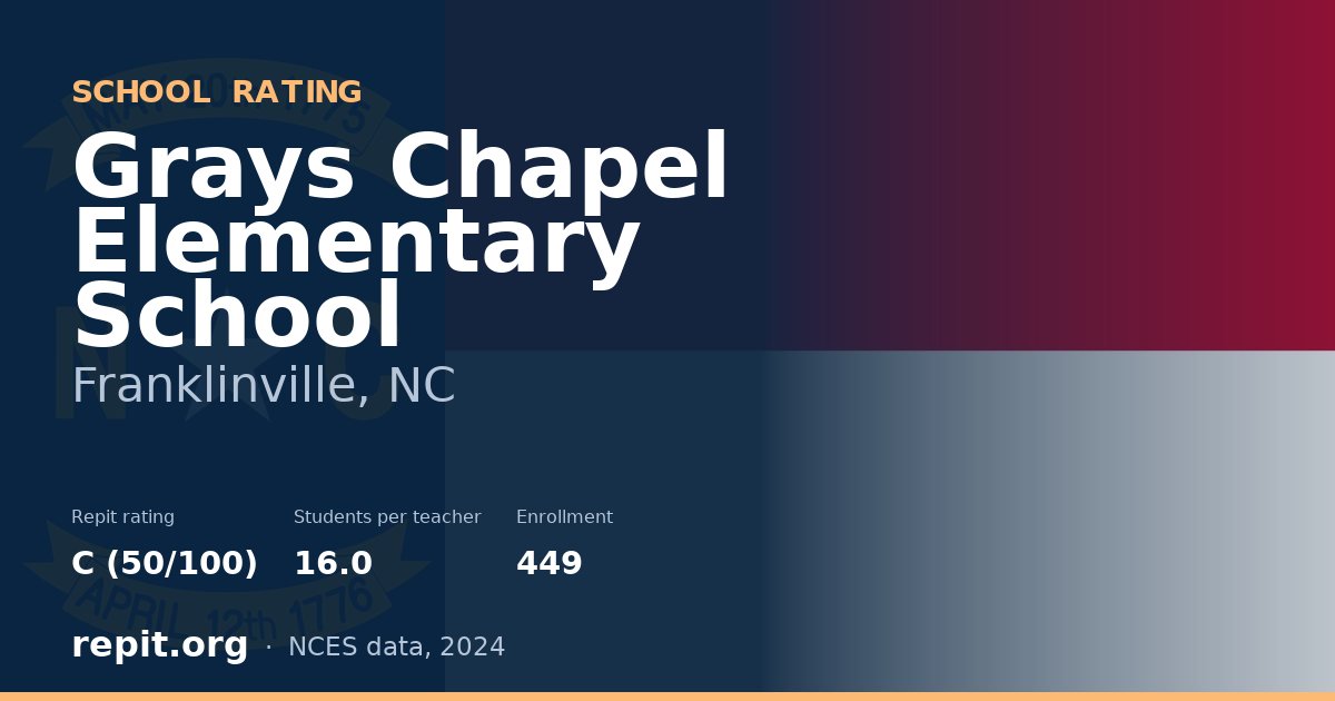 Grays Chapel Elementary School, Franklinville, NC — Repit school rating C (50/100)