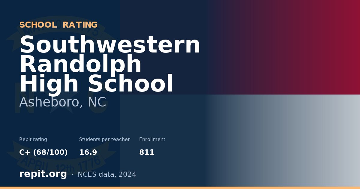 Southwestern Randolph High School, Asheboro, NC — Repit school rating C+ (68/100)